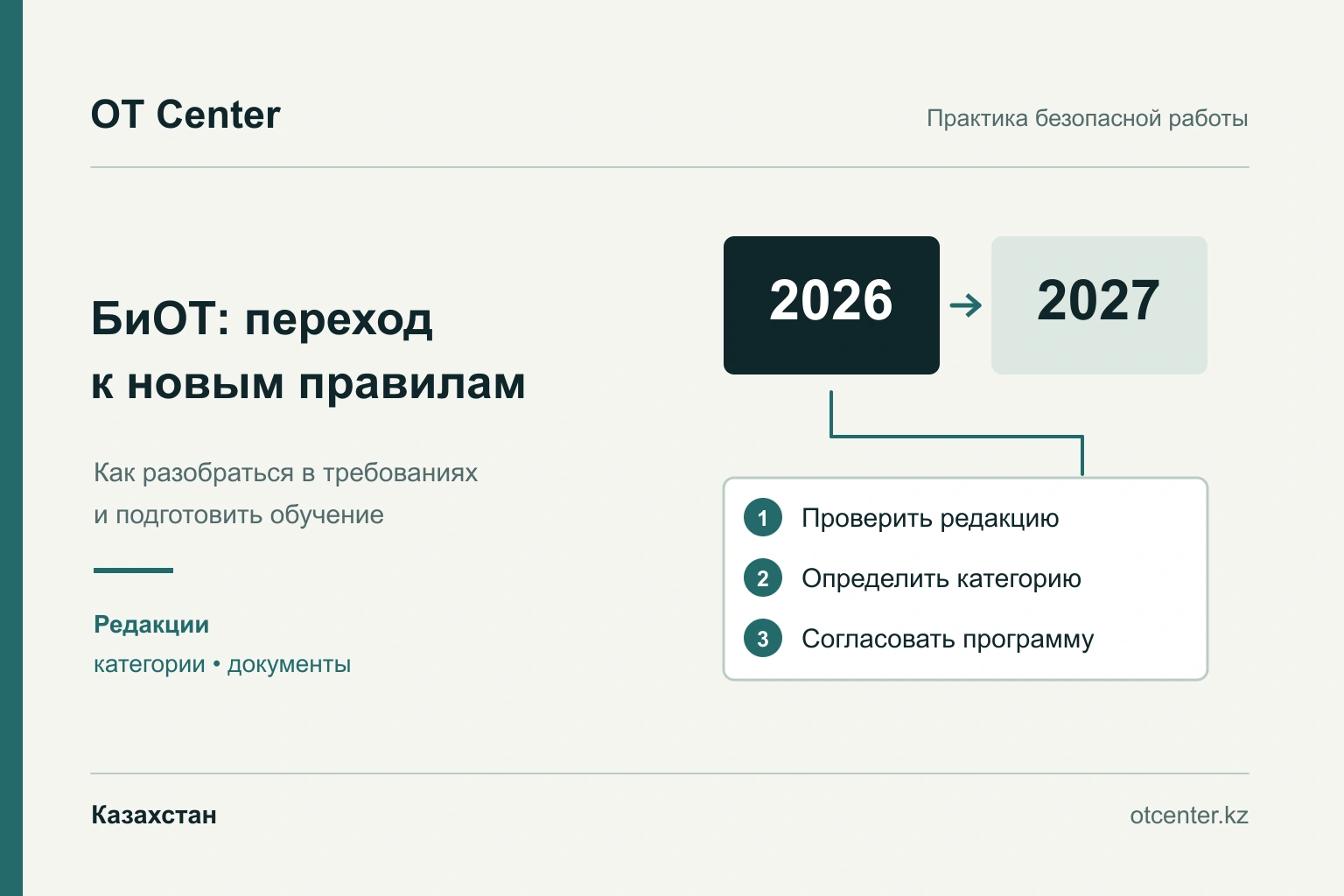 Схема проверки правил БиОТ: нормативный источник, дата и подготовка к обучению