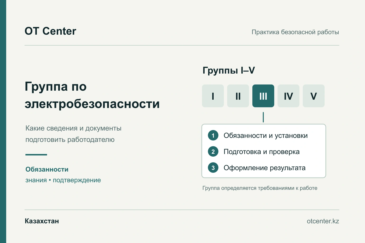 Электр қауіпсіздігі тобына арналған нормативтік актіні таңдау және құжаттарды дайындау сызбасы