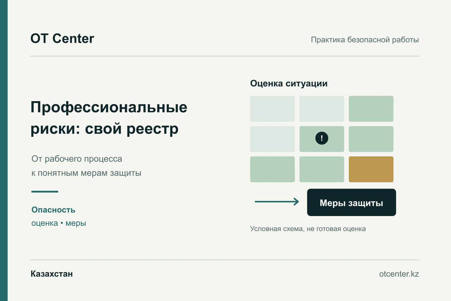 Схема подготовки реестра профессиональных рисков и контроля корректирующих мер